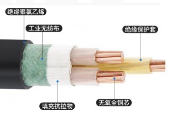 电线电缆最常用的32个国家标准,建议收藏!