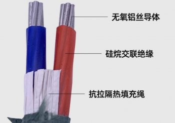 电线电缆规格型号大全，简单易懂！快快